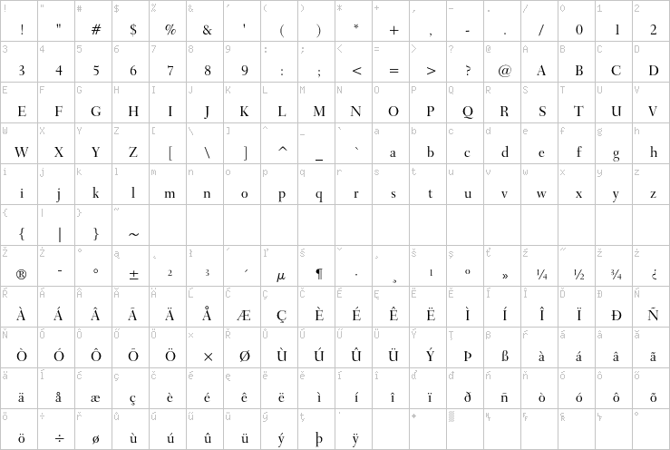 Full character map