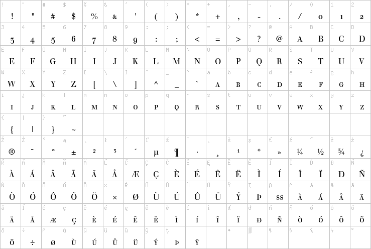 Full character map