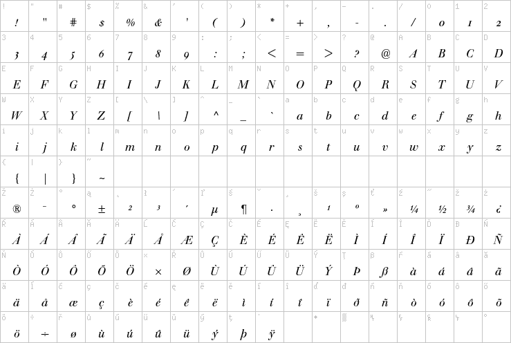 Full character map