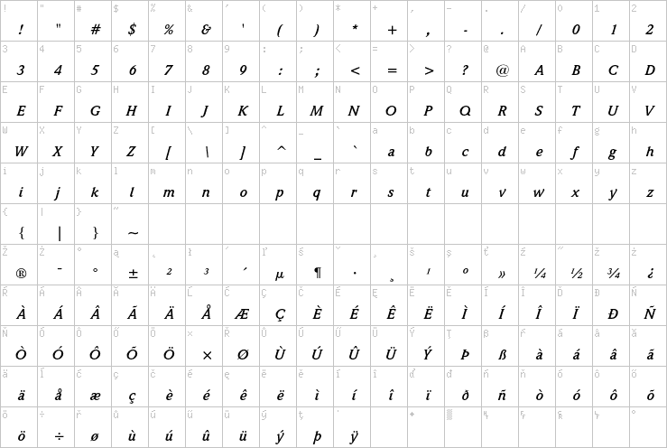 Full character map