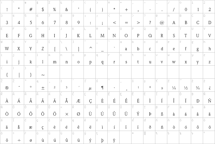 Full character map