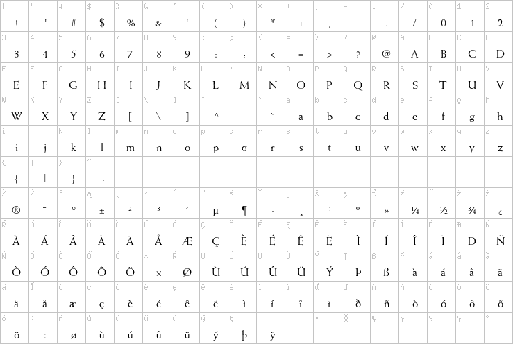 Full character map