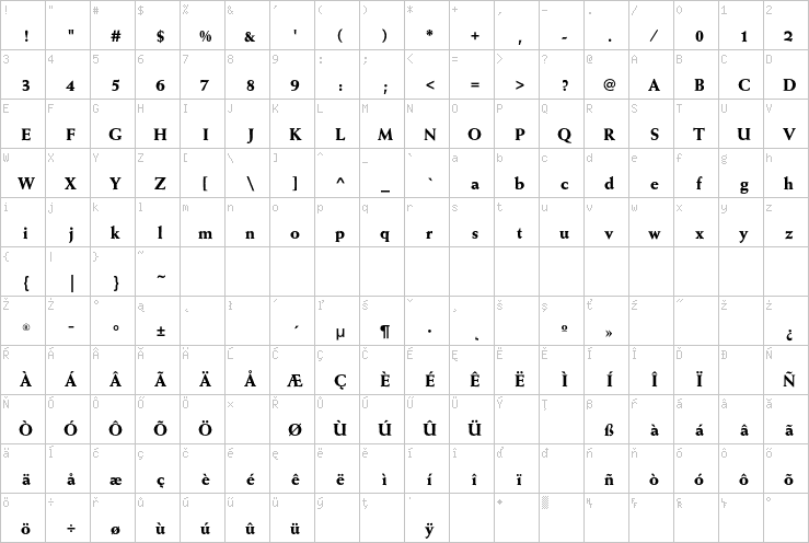 Full character map