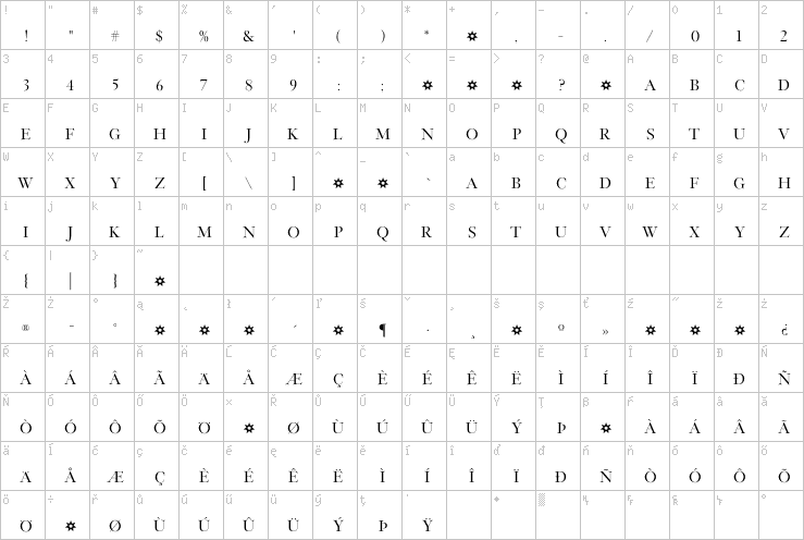 Full character map