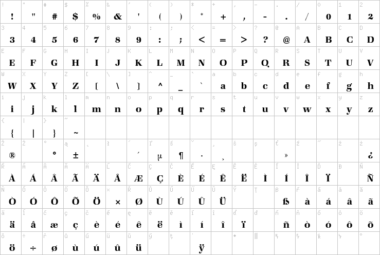 Full character map