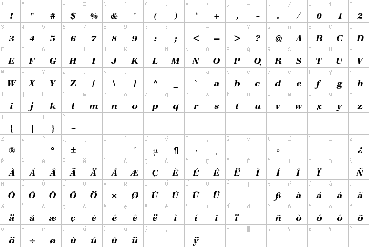 Full character map