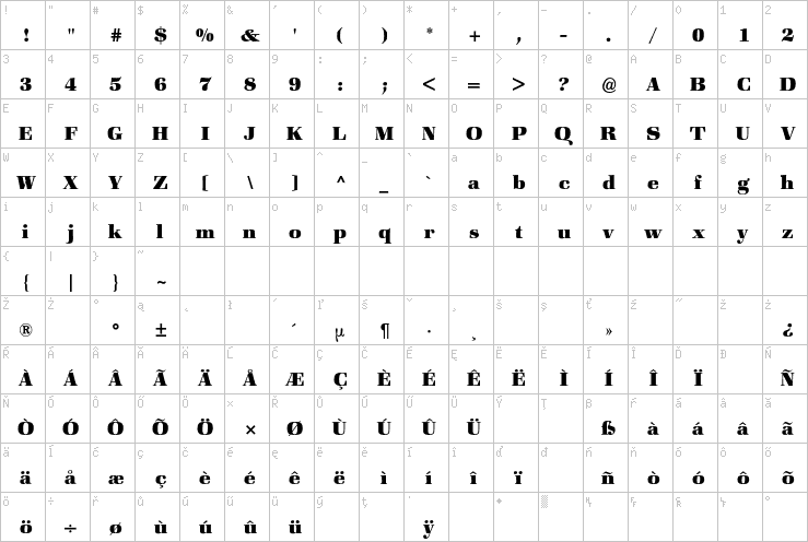 Full character map