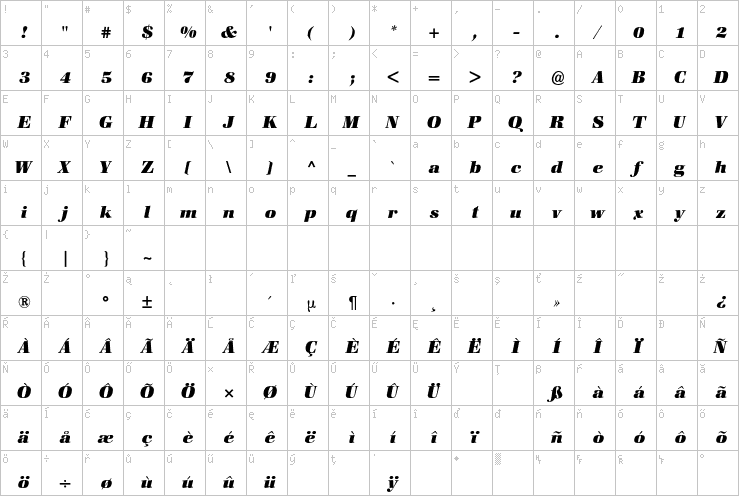 Full character map