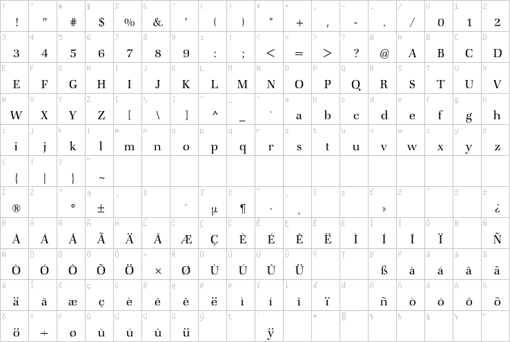 Full character map