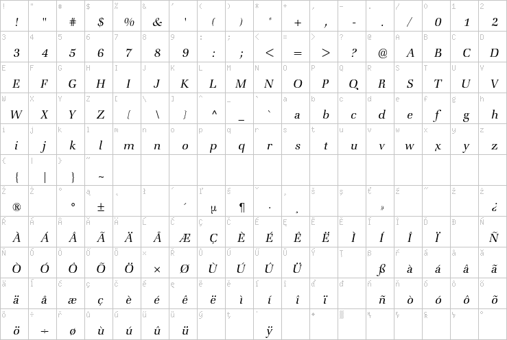 Full character map