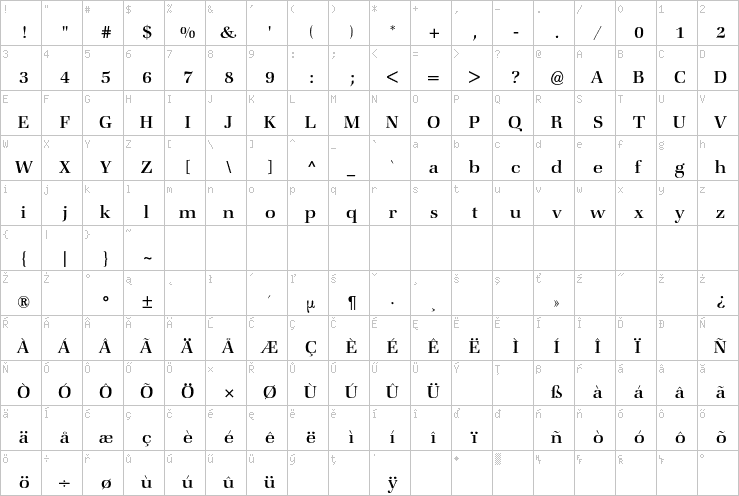 Full character map