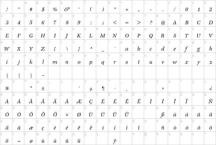 Full character map