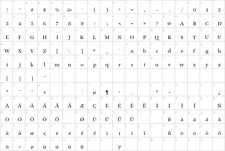 Full character map