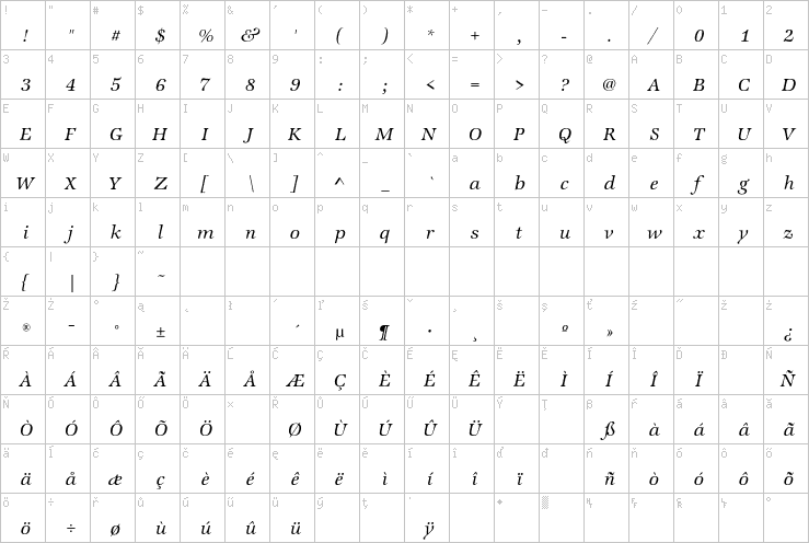 Full character map