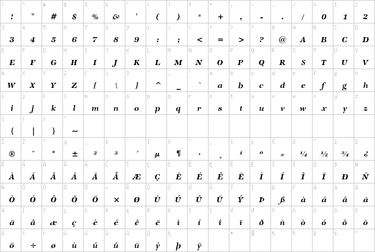 Full character map