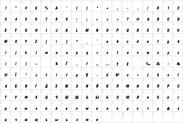 Full character map