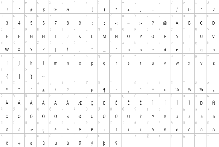 Full character map