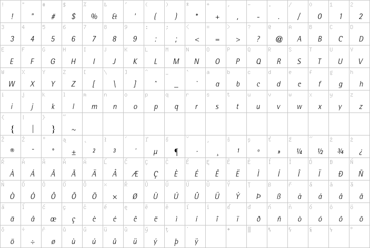 Full character map