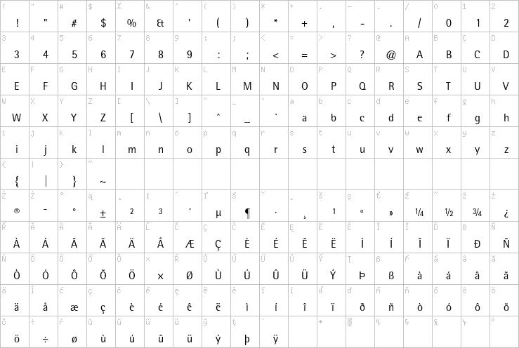 Full character map