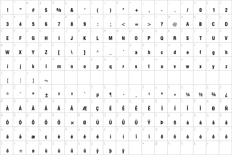 Full character map