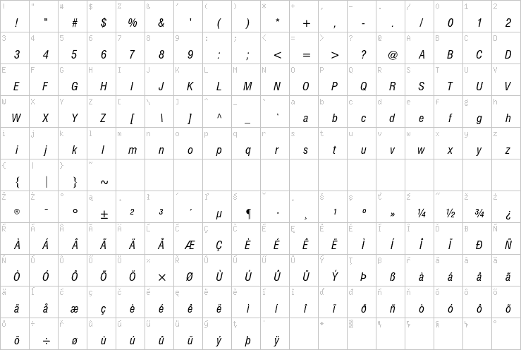 Full character map