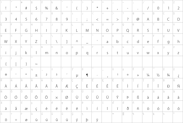 Full character map