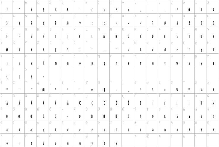 Full character map