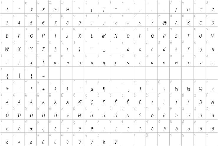 Full character map