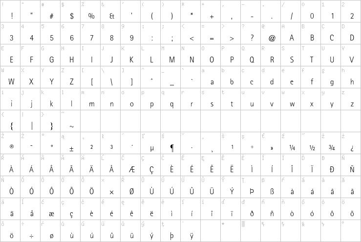 Full character map