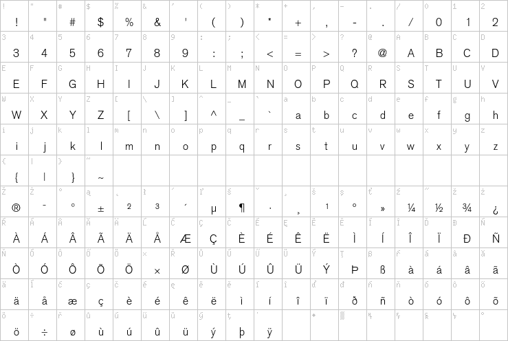 Full character map