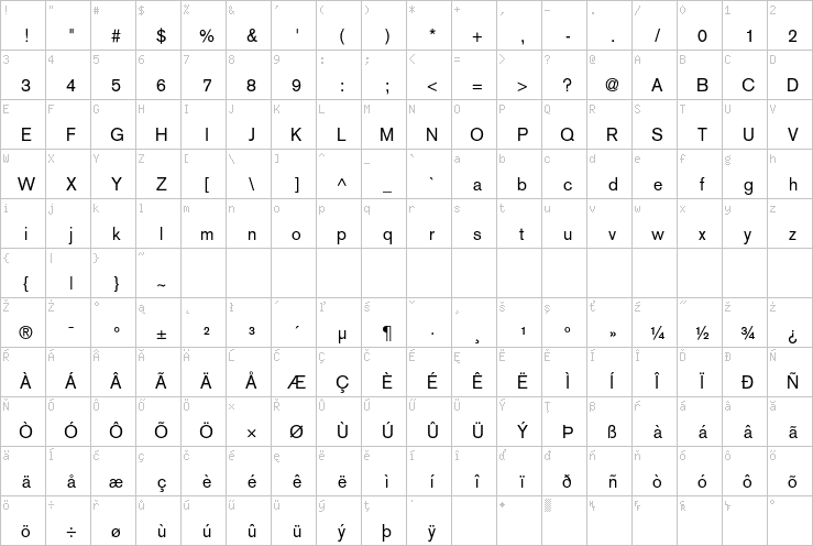 Full character map