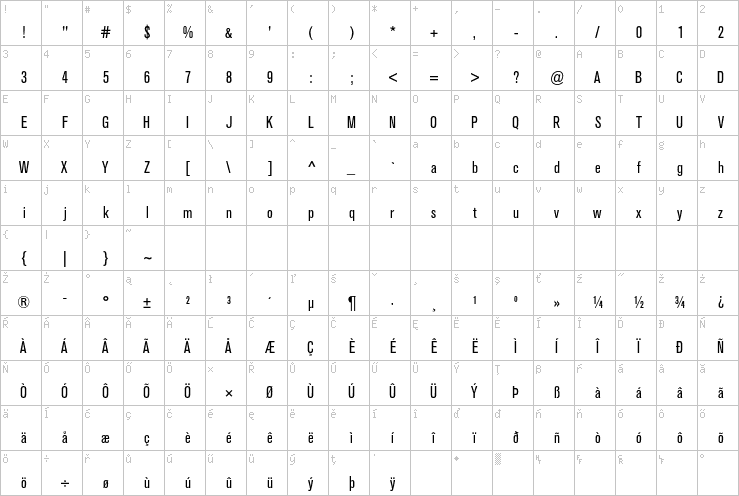 Full character map