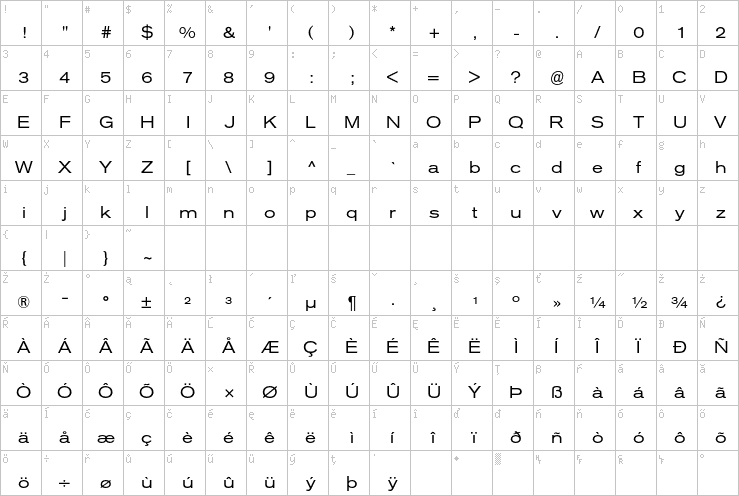 Full character map