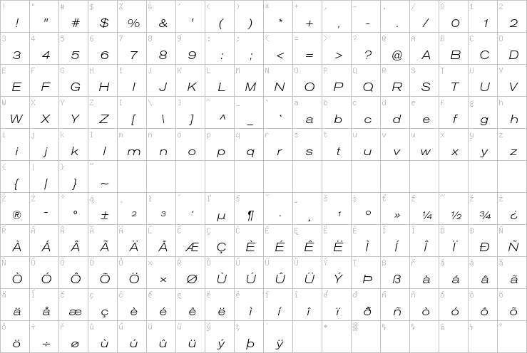 Full character map