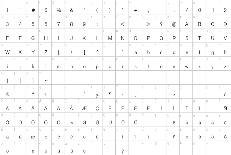 Full character map