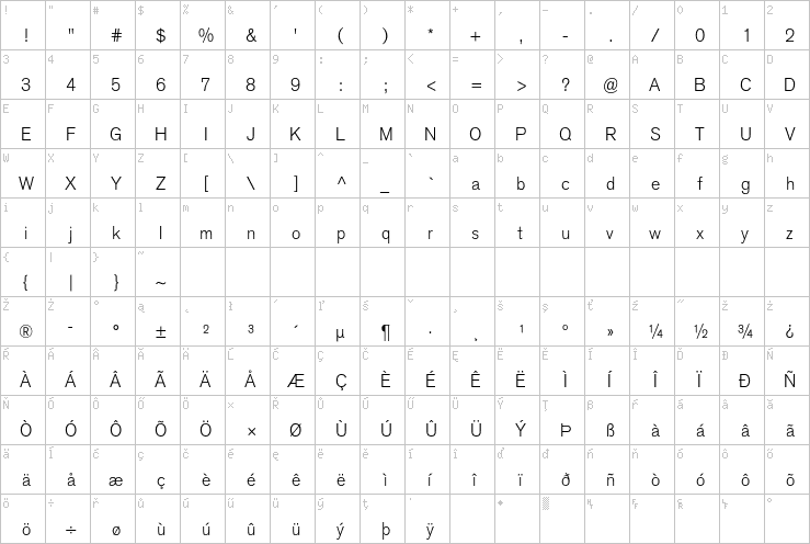 Full character map