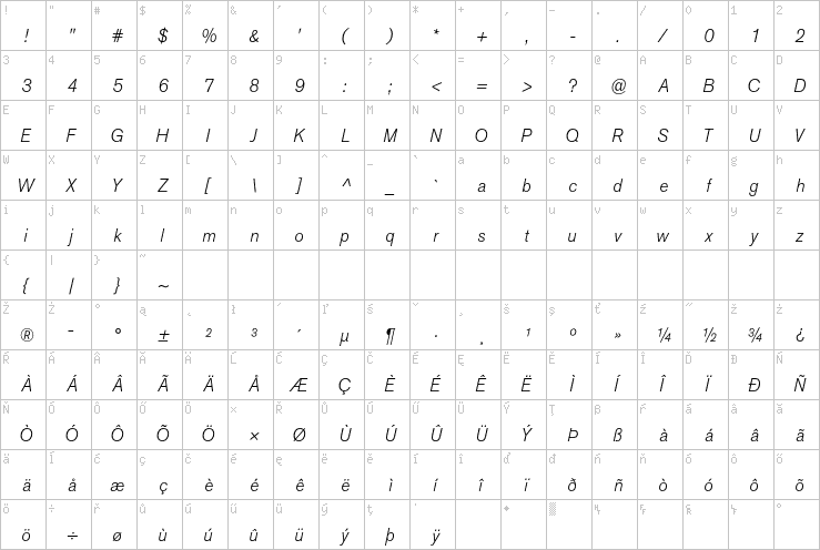 Full character map