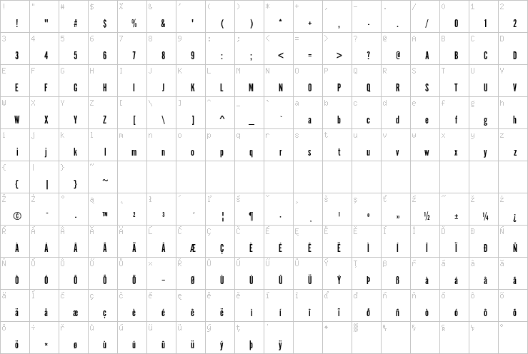 Full character map