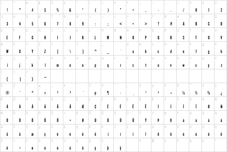 Full character map