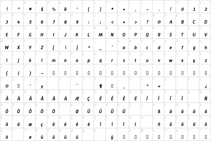 Full character map