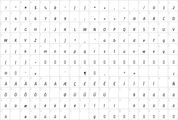 Full character map