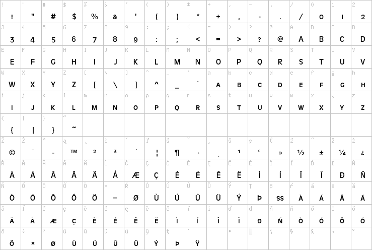 Full character map