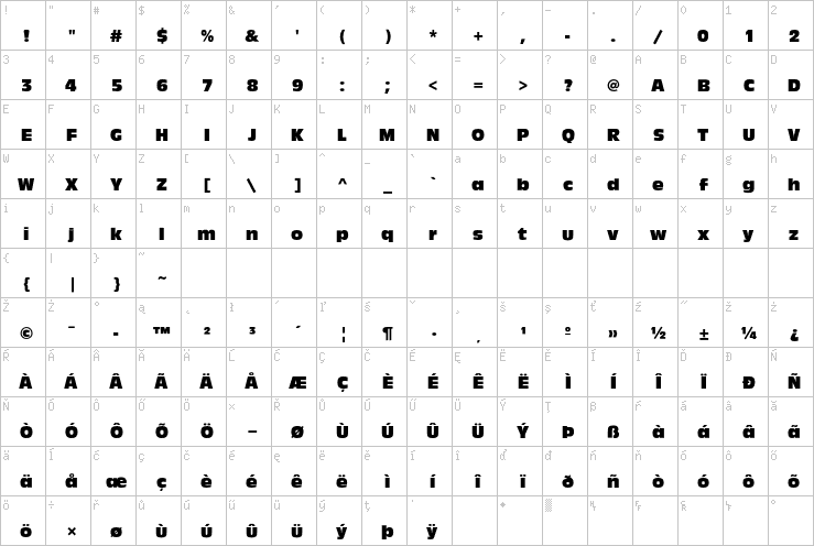 Full character map