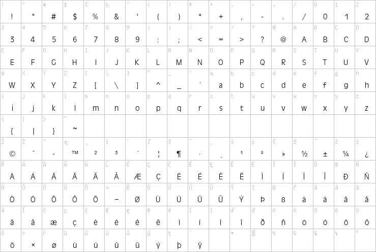 Full character map