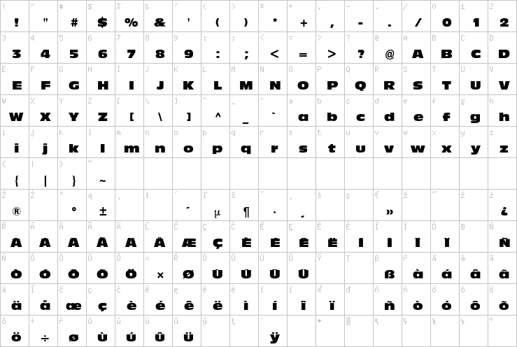 Full character map