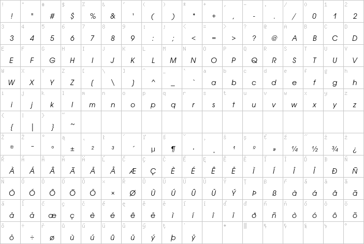 Full character map