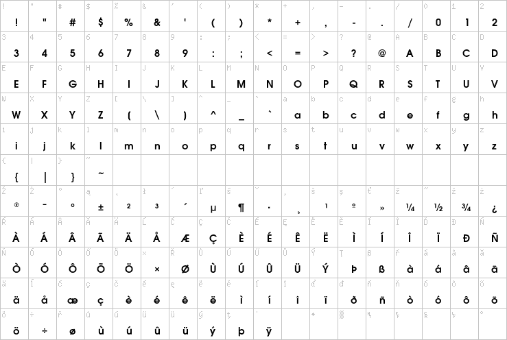 Full character map