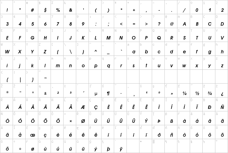 Full character map