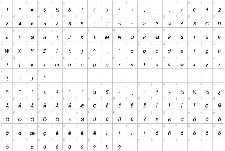 Full character map