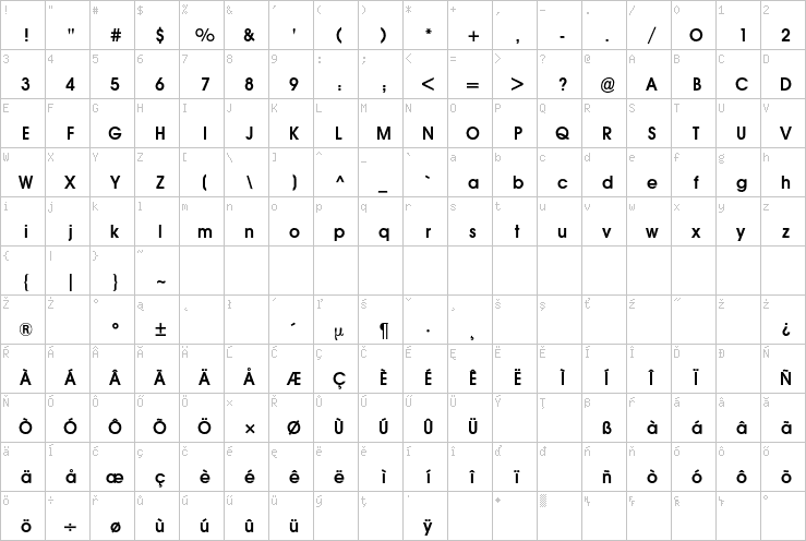 Full character map